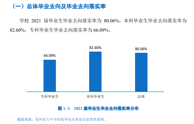 遵義師范學院就業率及就業前景怎么樣,好就業嗎？