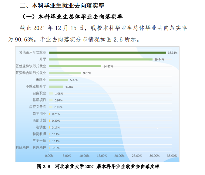 河北農業大學就業率及就業前景怎么樣,好就業嗎？