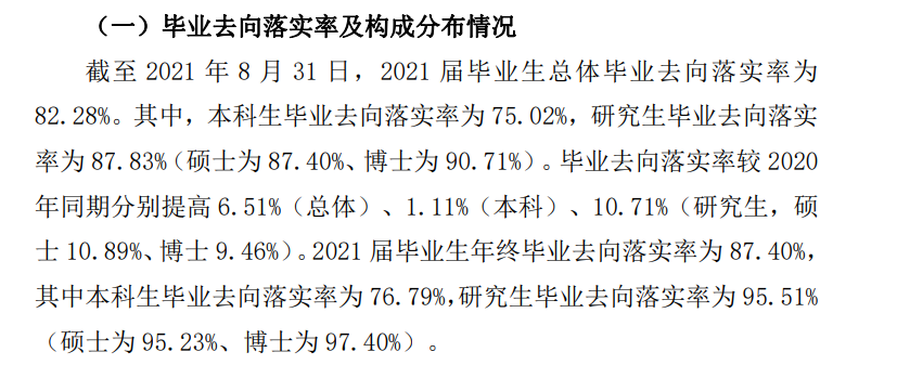 哈爾濱醫(yī)科大學(xué)就業(yè)率及就業(yè)前景怎么樣,好就業(yè)嗎？