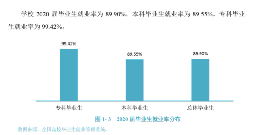 成都中醫(yī)藥大學(xué)就業(yè)率及就業(yè)前景怎么樣,好就業(yè)嗎？