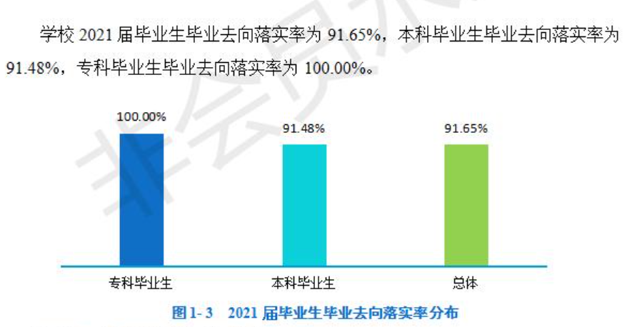 成都中醫(yī)藥大學(xué)就業(yè)率及就業(yè)前景怎么樣,好就業(yè)嗎？