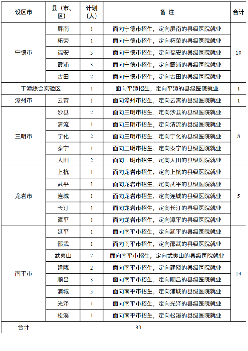 2023年招生計劃及各專業招生人數
