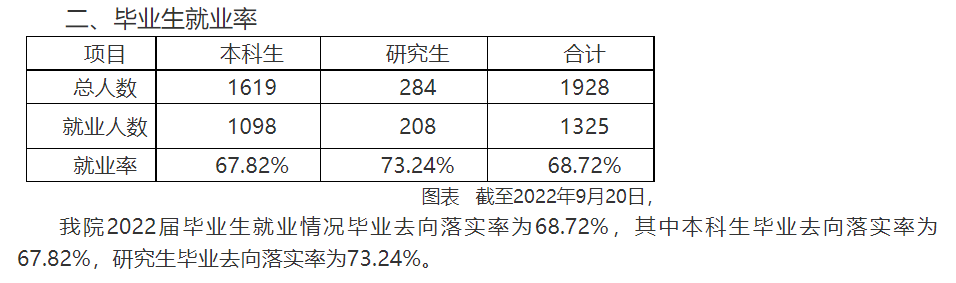 西安美術學院就業率及就業前景怎么樣,好就業嗎？