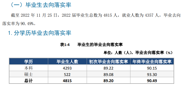 天津城建大學就業率及就業前景怎么樣,好就業嗎？