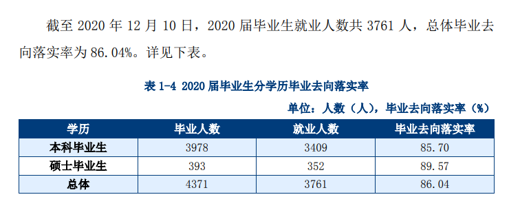 天津城建大學就業率及就業前景怎么樣,好就業嗎？