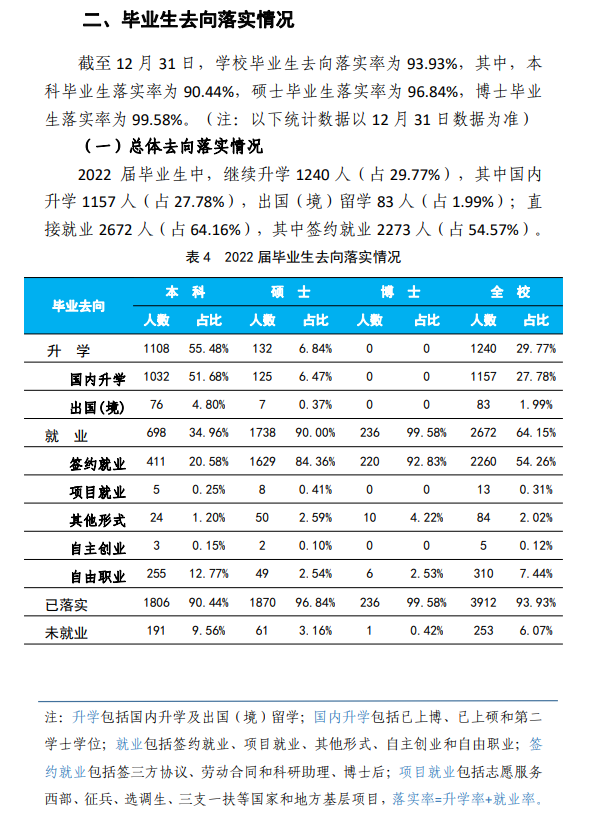 中國礦業大學（北京）就業率及就業前景怎么樣,好就業嗎？