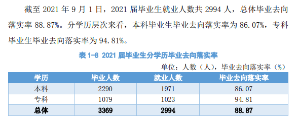 西安航空學(xué)院就業(yè)率及就業(yè)前景怎么樣,好就業(yè)嗎？