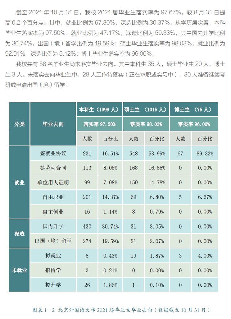 北京外國語大學(xué)就業(yè)率及就業(yè)前景怎么樣,好就業(yè)嗎？