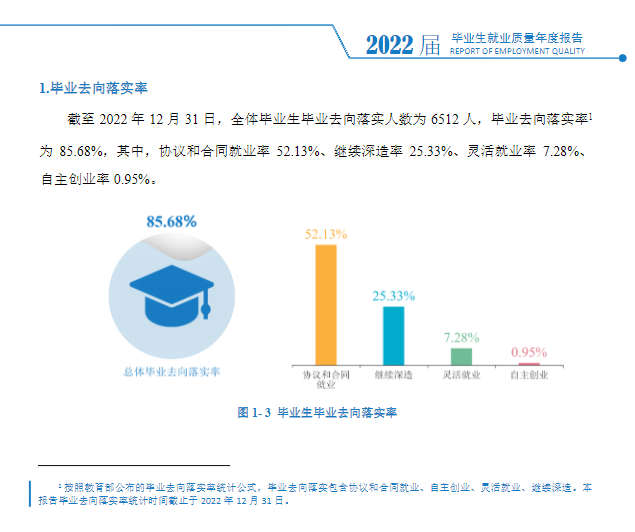 西安翻譯學院就業率及就業前景怎么樣,好就業嗎？