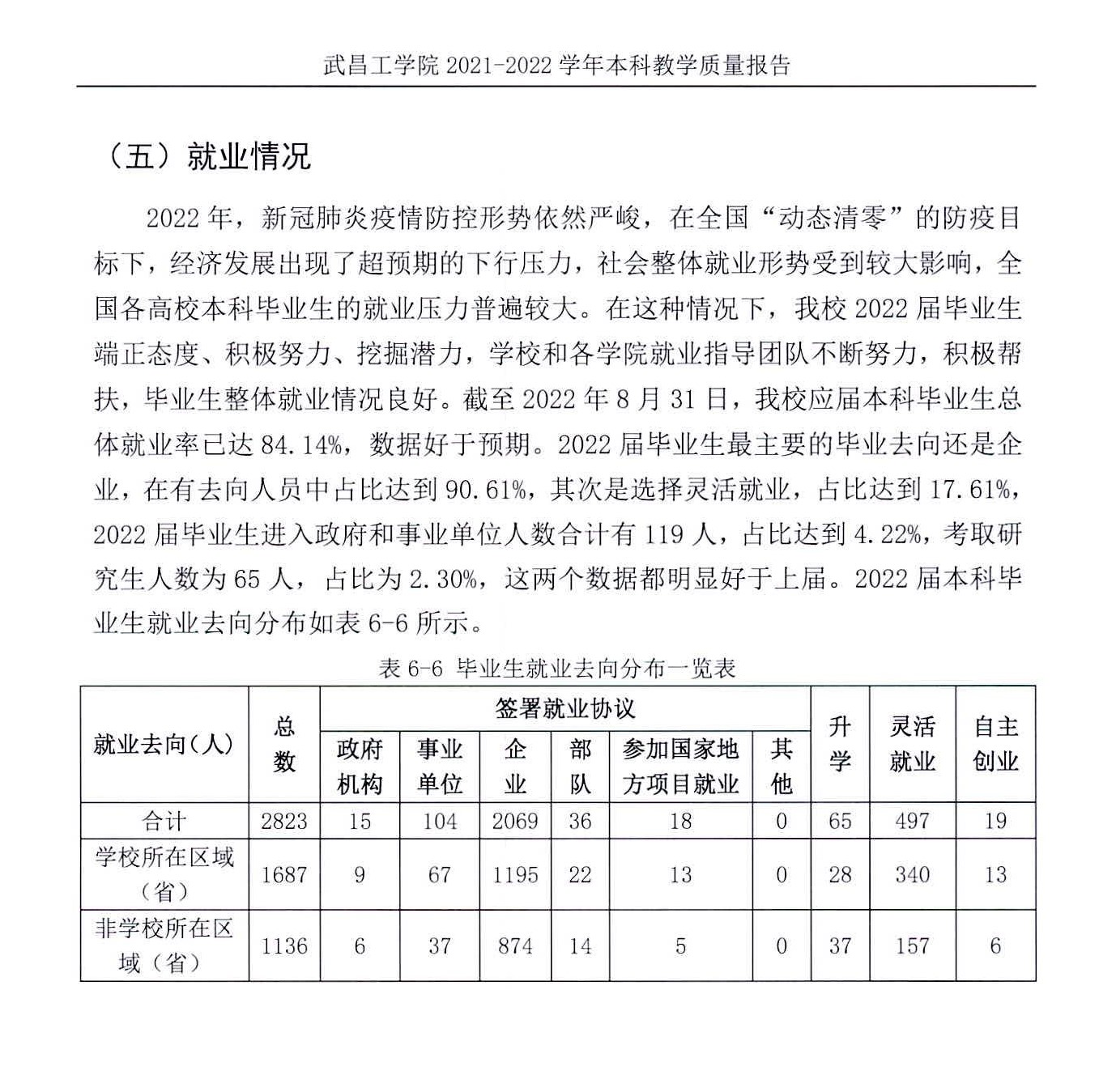 武昌工學(xué)院就業(yè)率及就業(yè)前景怎么樣,好就業(yè)嗎？