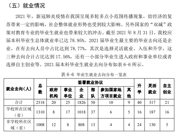 武昌工學(xué)院就業(yè)率及就業(yè)前景怎么樣,好就業(yè)嗎？
