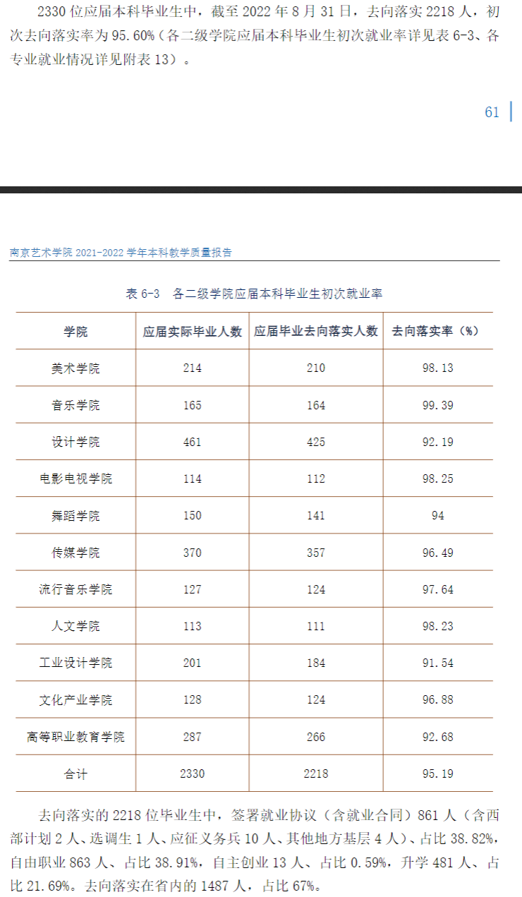 南京藝術學院就業率及就業前景怎么樣,好就業嗎？