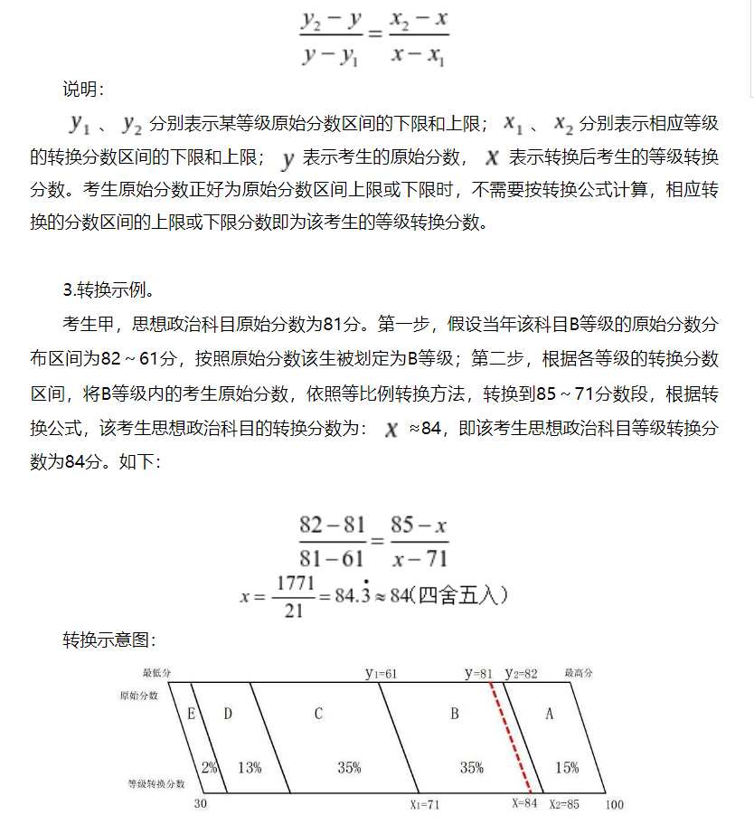 廣西普通高中學業水平選擇性考試成績等級轉換方案