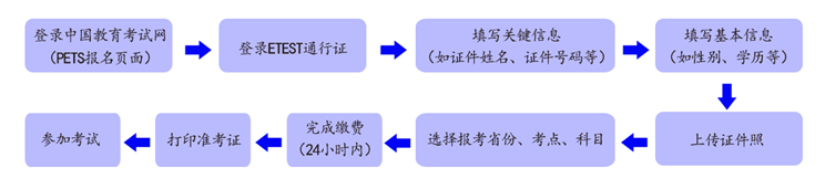 2024年下半年全國英語等級考試報名時間是什么時候？