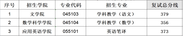 2024年牡丹江師范學(xué)院研究生分?jǐn)?shù)線,考研分?jǐn)?shù)線一覽（含2023-2024年）
