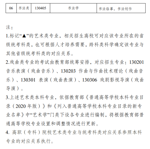 新疆藝考有哪些專業,新疆藝術統考選什么專業？