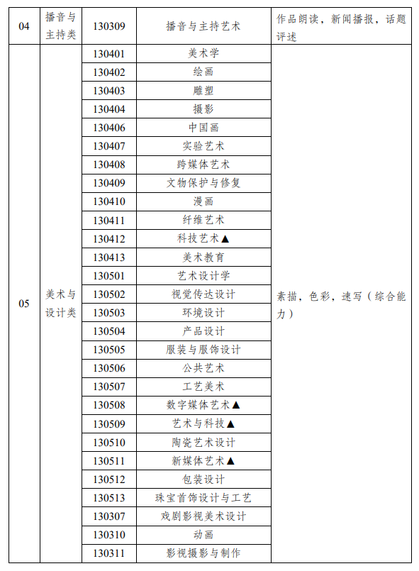 新疆藝考有哪些專業,新疆藝術統考選什么專業？