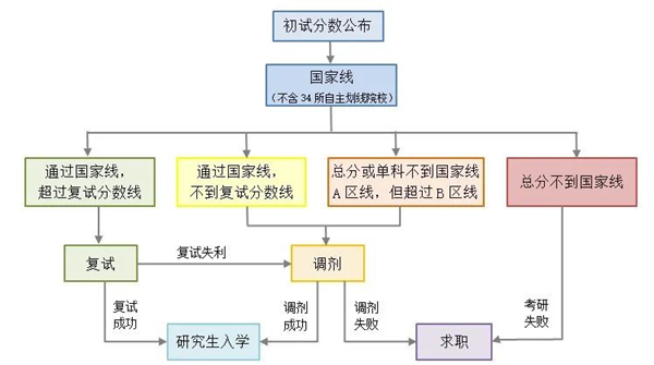 2024年考研成績(jī)查詢官網(wǎng)入口（http://yz.chsi.com.cn/apply/cjcx/）