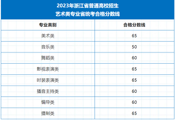 2024年浙江藝考成績查詢時間,浙江藝考分?jǐn)?shù)什么時候公布？