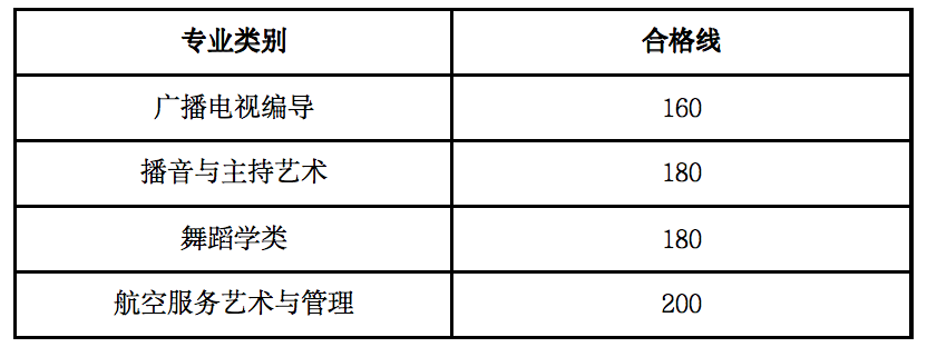 2024年甘肅藝術(shù)統(tǒng)考合格分?jǐn)?shù)線（含2022-2023歷年）