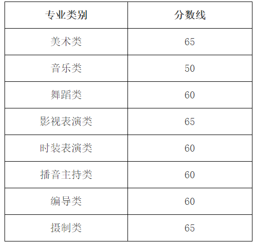 2024年浙江藝術(shù)統(tǒng)考合格分?jǐn)?shù)線（含2022-2023歷年）