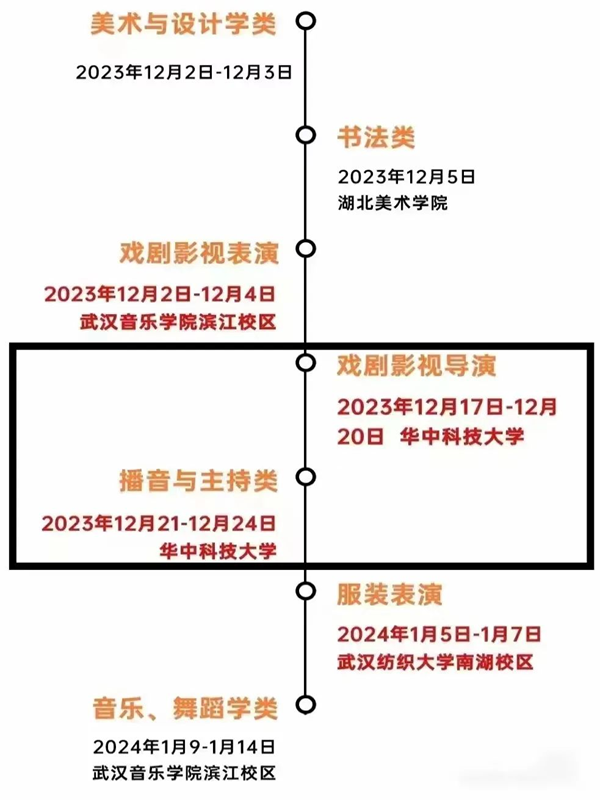 2024年湖北藝考時間具體安排,湖北藝術類統(tǒng)考是幾月幾日