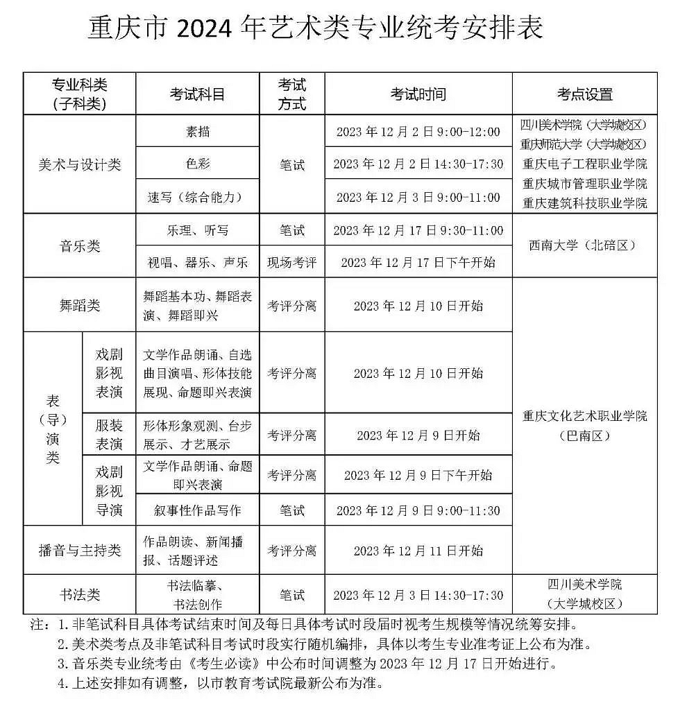 2024年重慶藝考時(shí)間具體安排,重慶藝術(shù)類(lèi)統(tǒng)考是幾月幾日