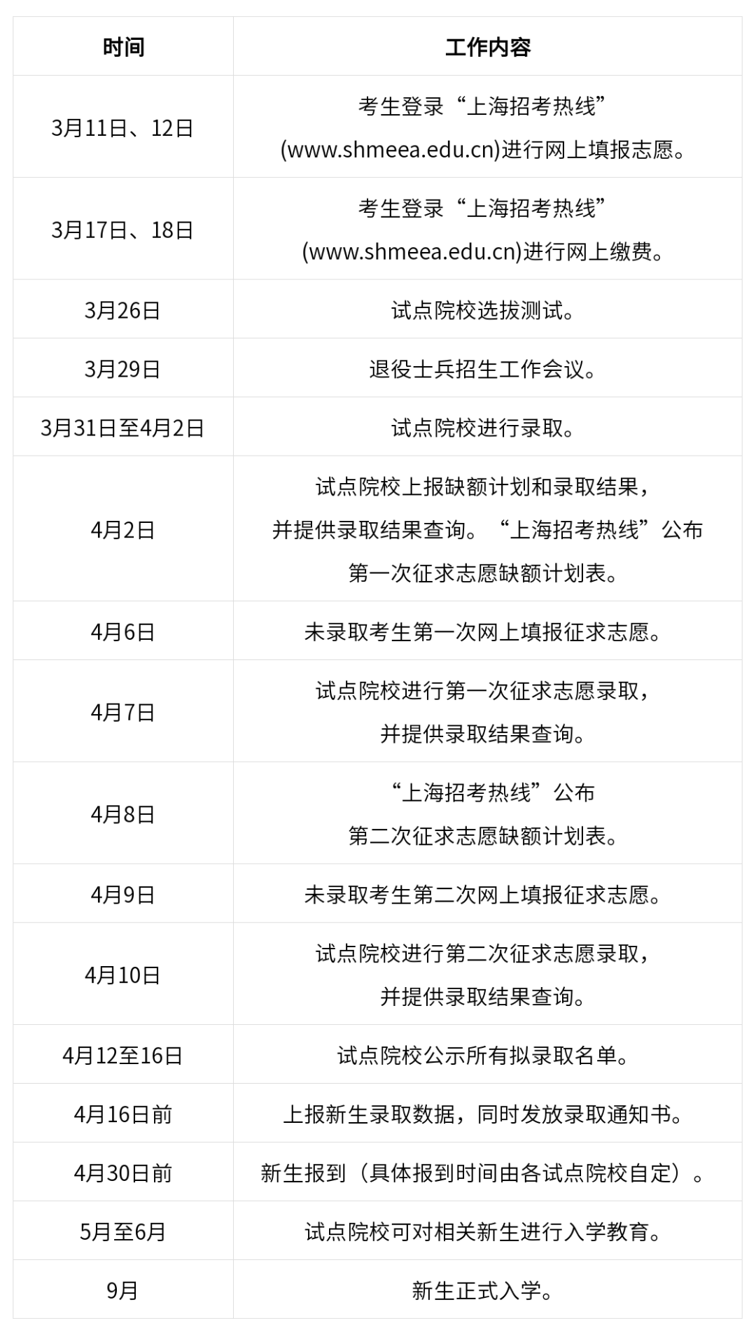 2024年上海專科自主招生考試志愿填報時間