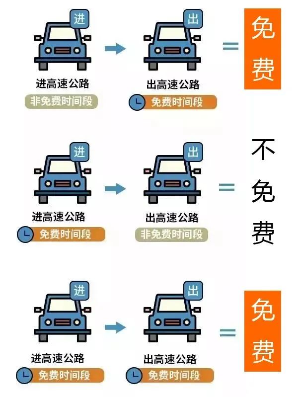 2024年春節高速免費時間表,春節高速公路免費是哪幾天