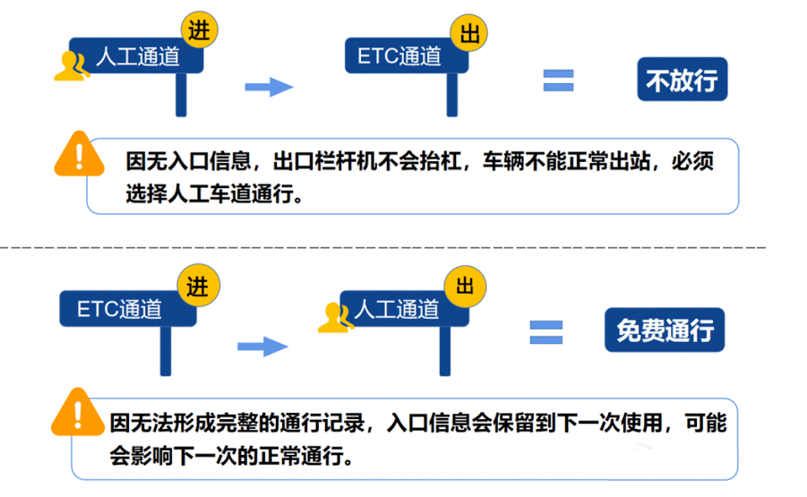 2024年春節高速免費時間表,春節高速公路免費是哪幾天