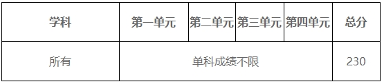 2024年電子科技大學(xué)各專業(yè)考研復(fù)試分?jǐn)?shù)線一覽表（含2023年）