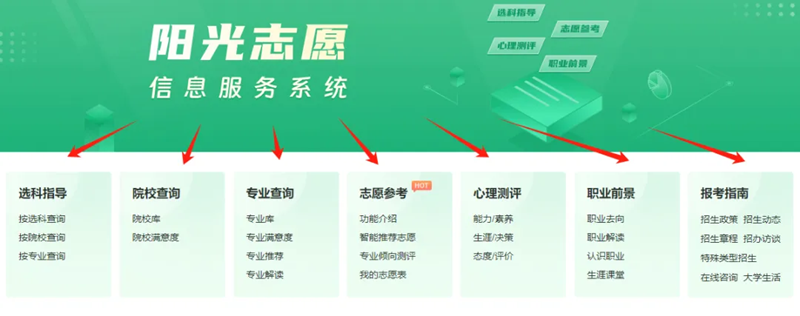 一文讀懂如何使用陽光志愿信息服務系統(tǒng)填報高考志愿（注冊登錄+功能特點+操作指南）