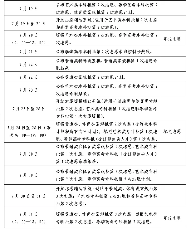 2024年山東高考志愿填報(bào)時(shí)間和截止時(shí)間