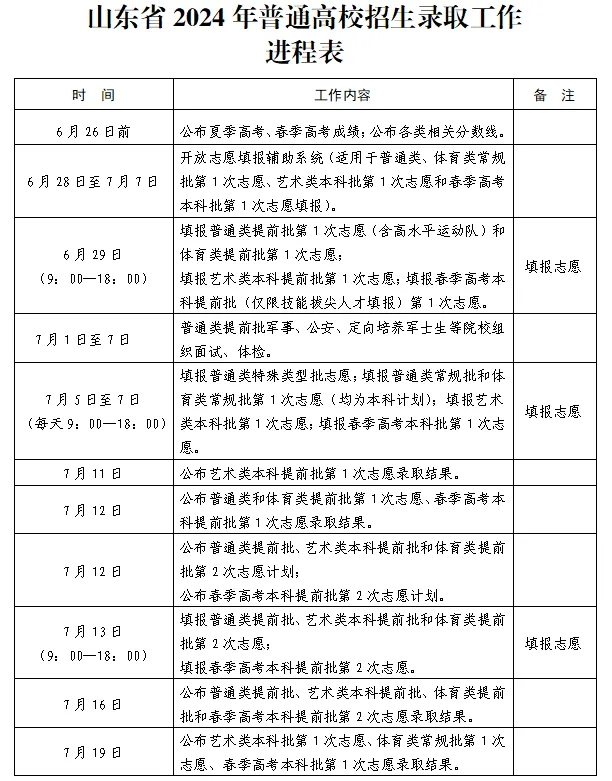 2024年山東高考志愿填報(bào)時(shí)間和截止時(shí)間
