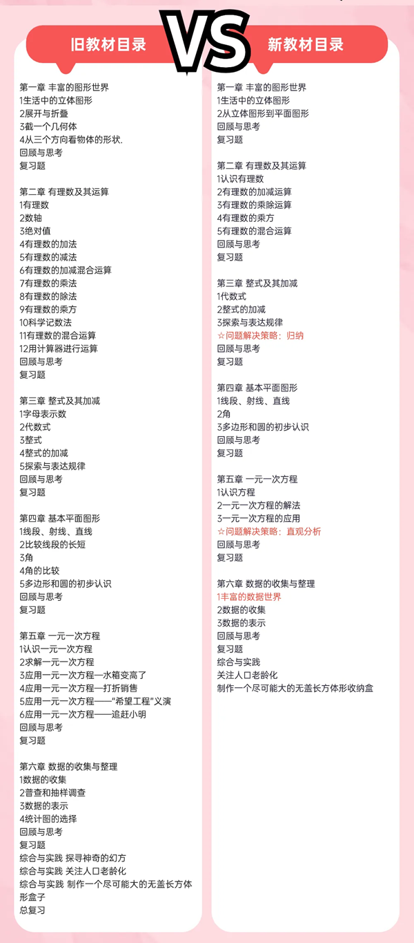 2024年秋北師大版七年級數學新教材有哪些改動變化（附新課本目錄）
