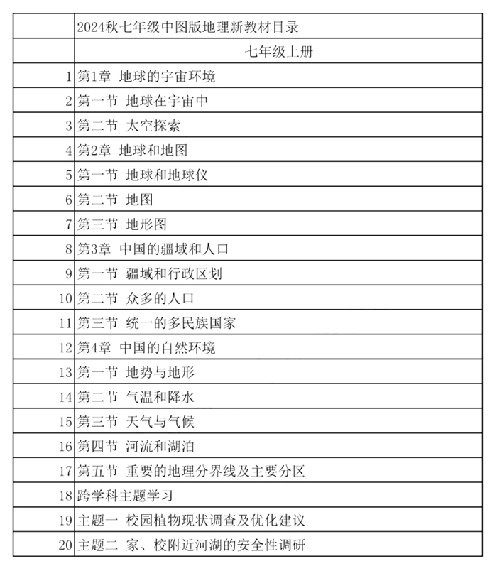 2024年秋中圖版七年級地理新教材有哪些改動變化（附新課本目錄）