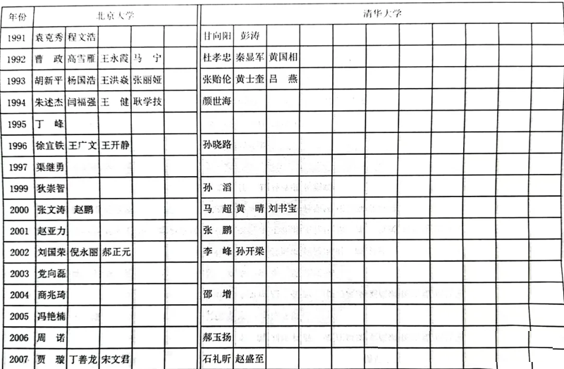 2024年滕州一中考入清華北大多少人（附歷年高考錄取分數(shù)線）