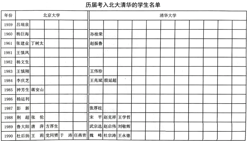 2024年滕州一中考入清華北大多少人（附歷年高考錄取分數(shù)線）