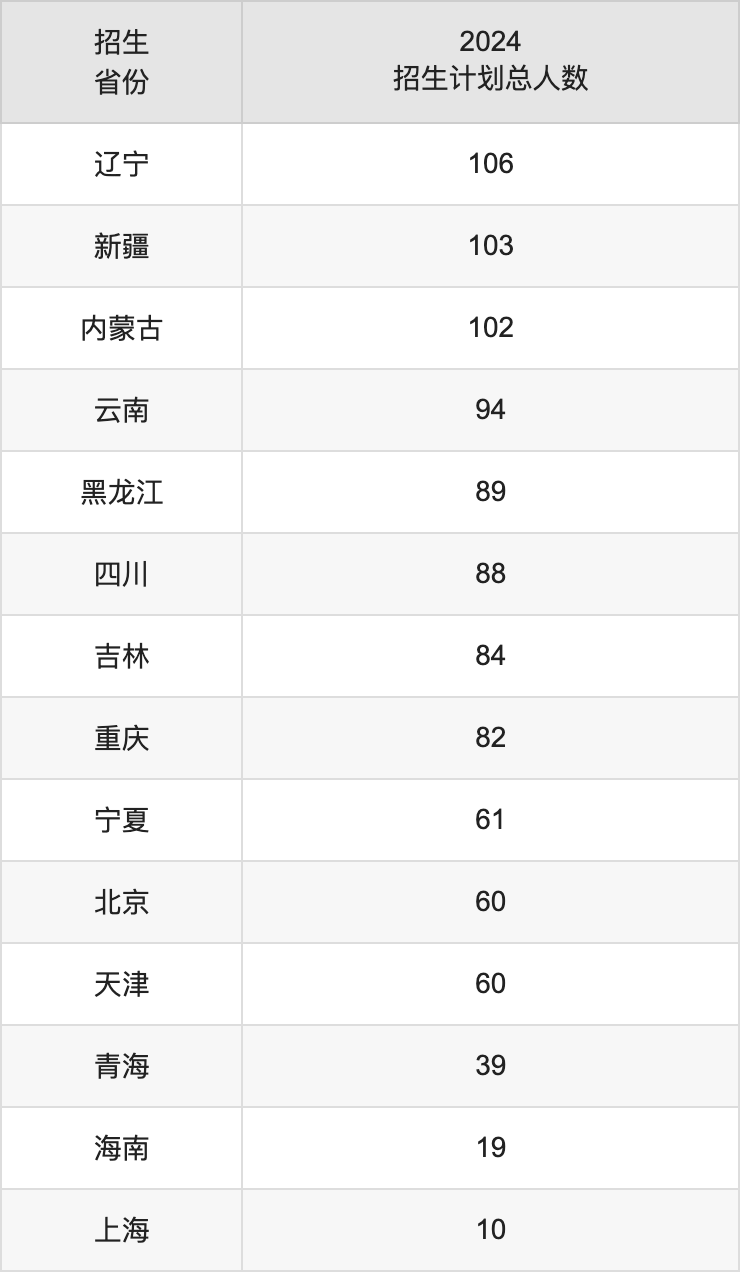 西安電子科技大學(xué)2025高考招生簡(jiǎn)章及各省招生計(jì)劃人數(shù)