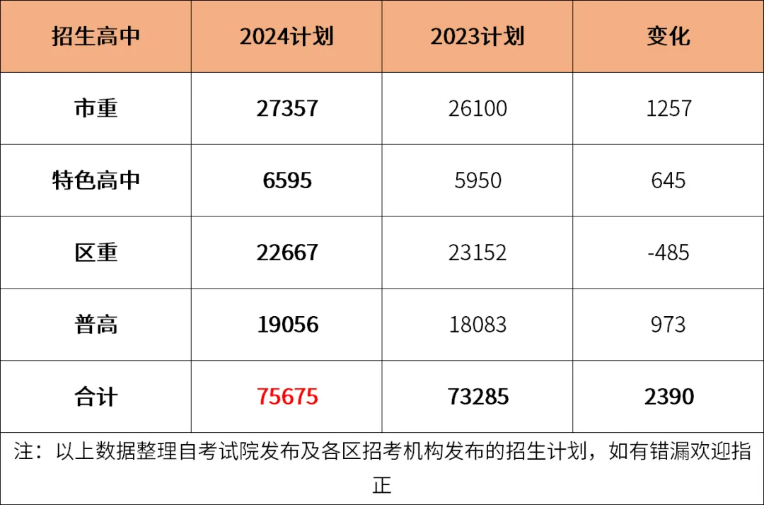 2025上海中考成績查詢入口網址(www.shmeea.edu.cn)