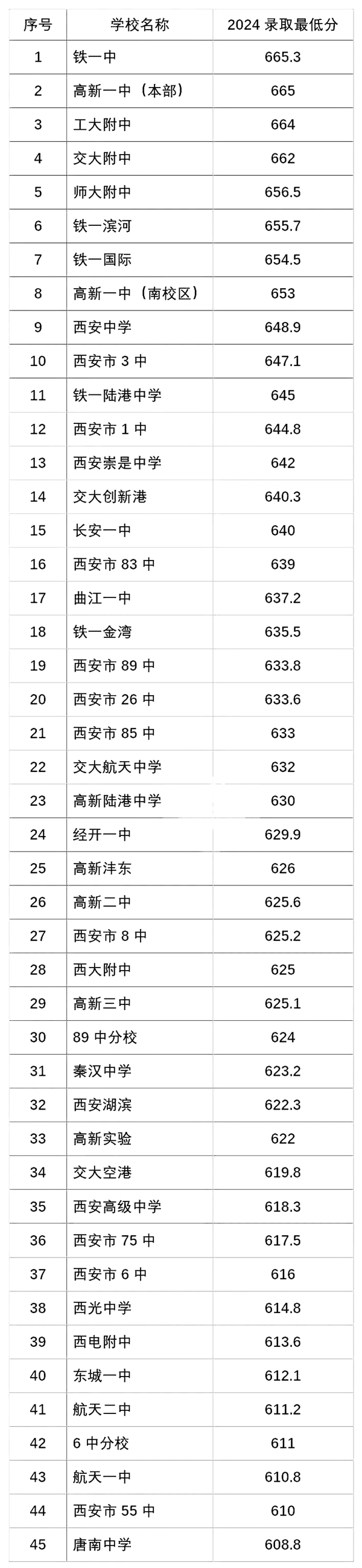 陜西中考難嗎,2025年陜西中考錄取率是多少？