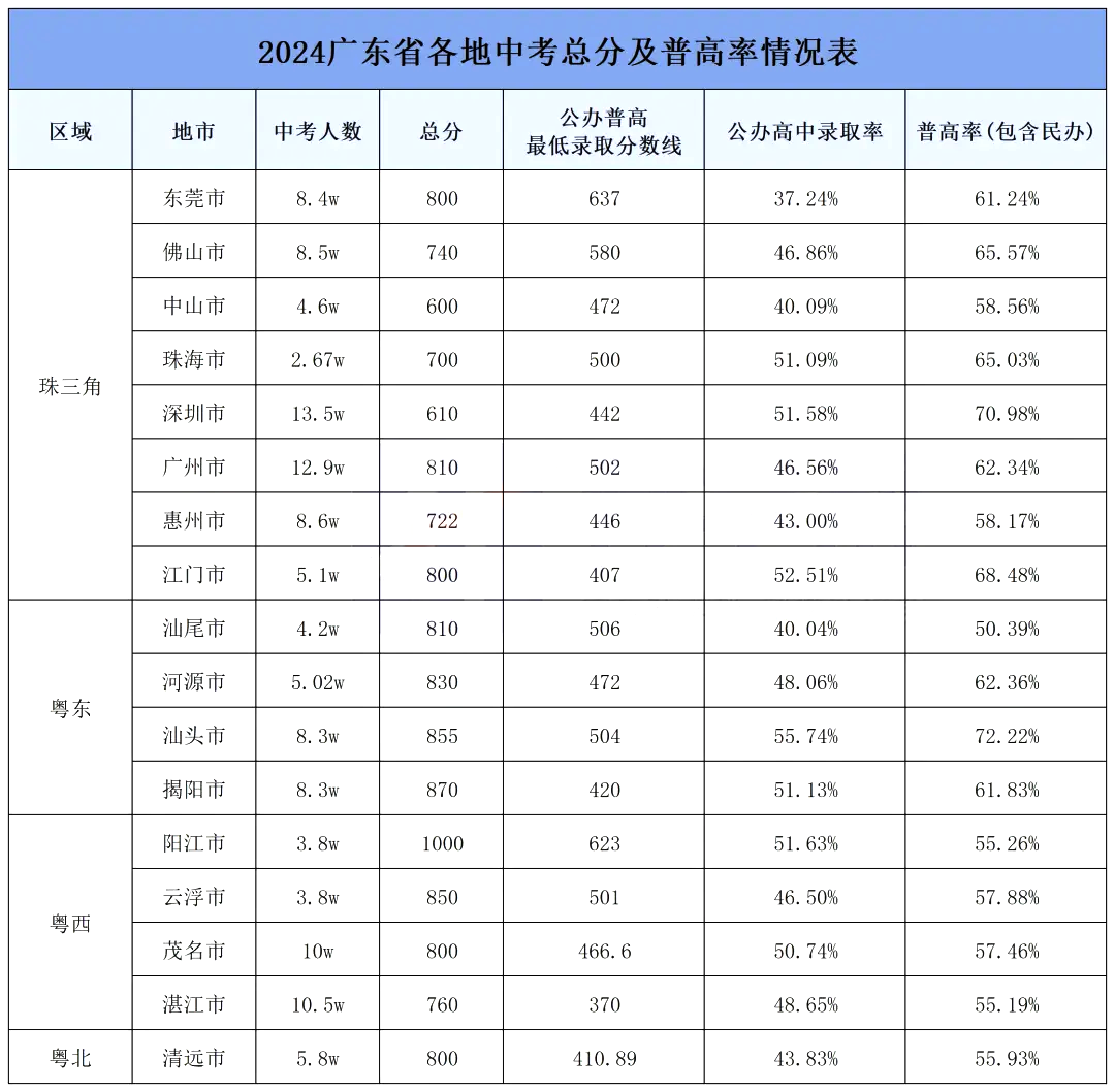2025廣東各地中考成績公布時(shí)間,具體幾月幾號(hào)可以查分？