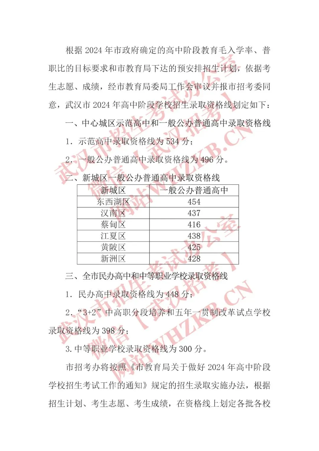 2025年武漢中考各高中錄取分數線一覽表