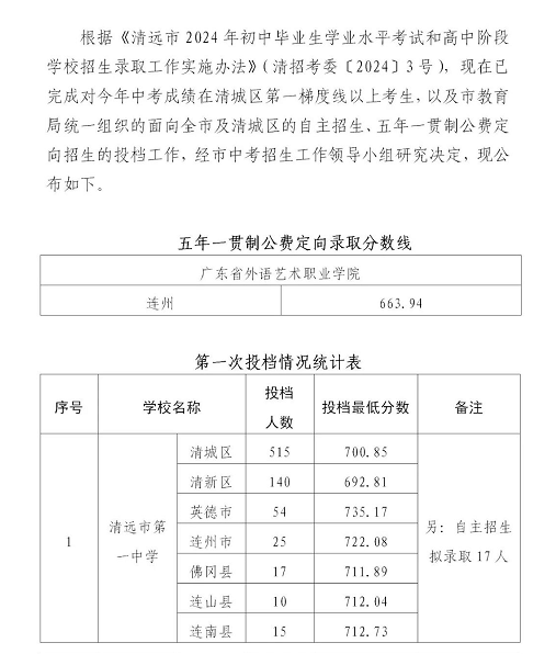 2025年清遠中考各高中錄取分數線一覽表