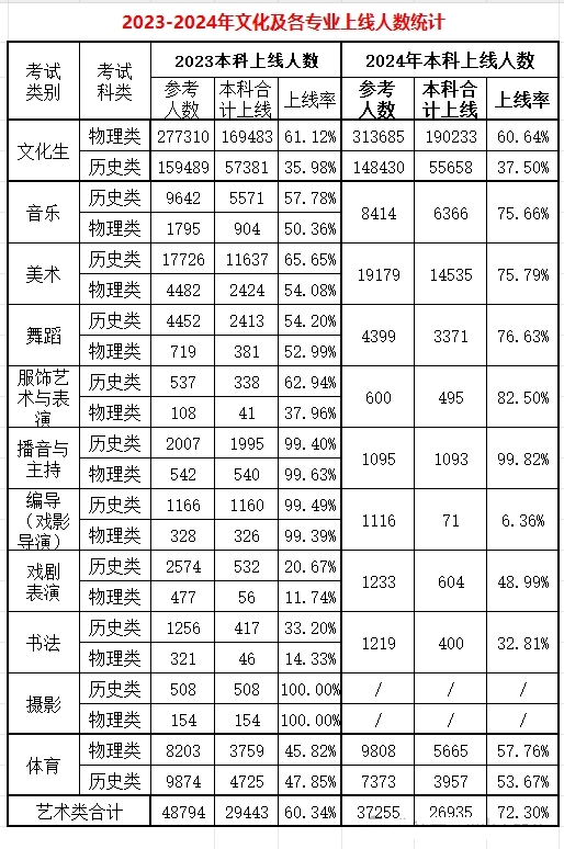 2025年湖南高考人數(shù)預(yù)估多少（預(yù)計突破73.5萬人）