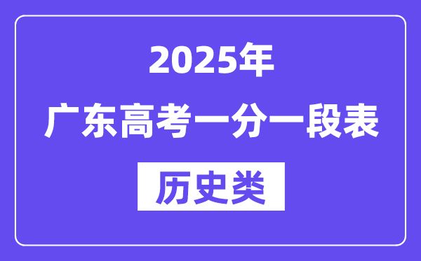 2025廣東高考一分一段表（歷史類）,位次排名查詢