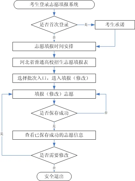2025河北省高考志愿填報指南(志愿設(shè)置+填報規(guī)則)