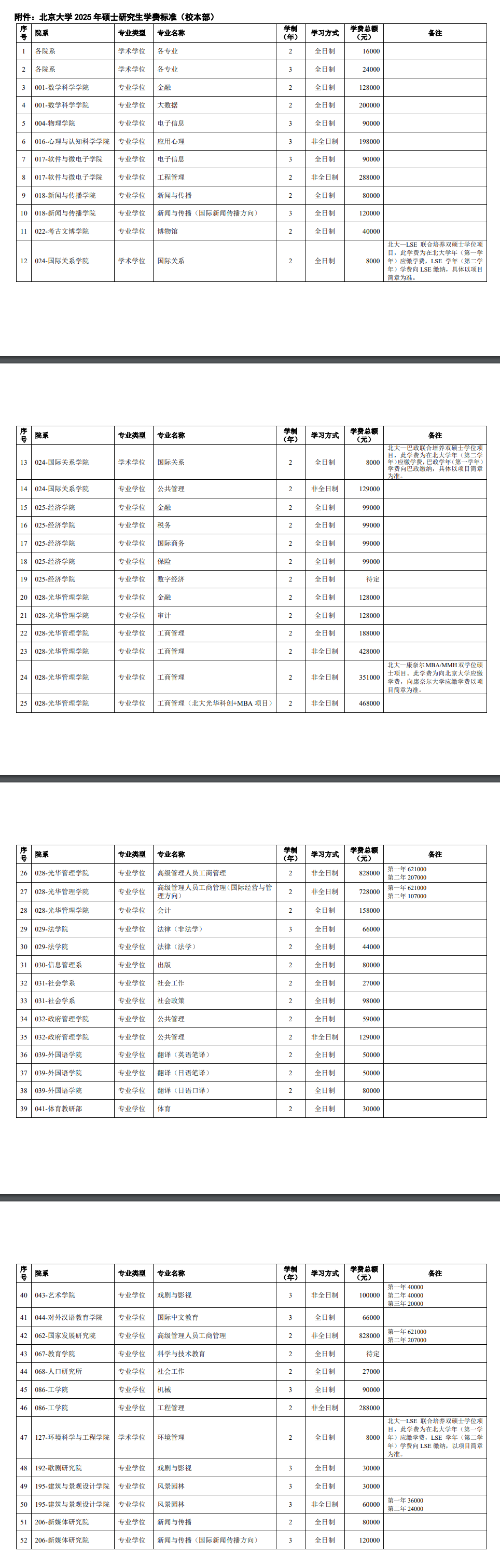 2026北京大學(xué)考研分?jǐn)?shù)線一覽表（含2025年復(fù)試線）