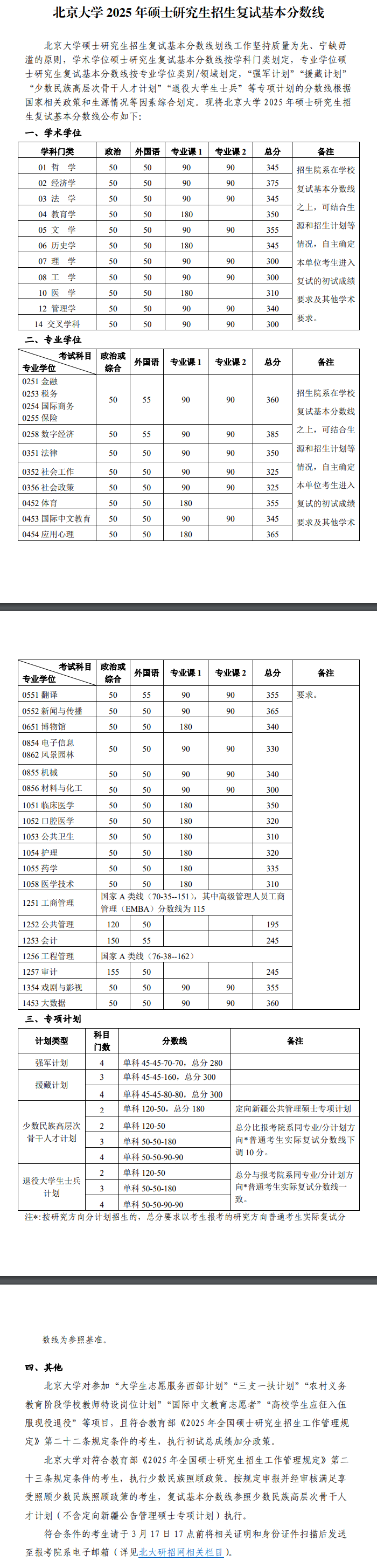 2026北京大學(xué)考研分?jǐn)?shù)線一覽表（含2025年復(fù)試線）