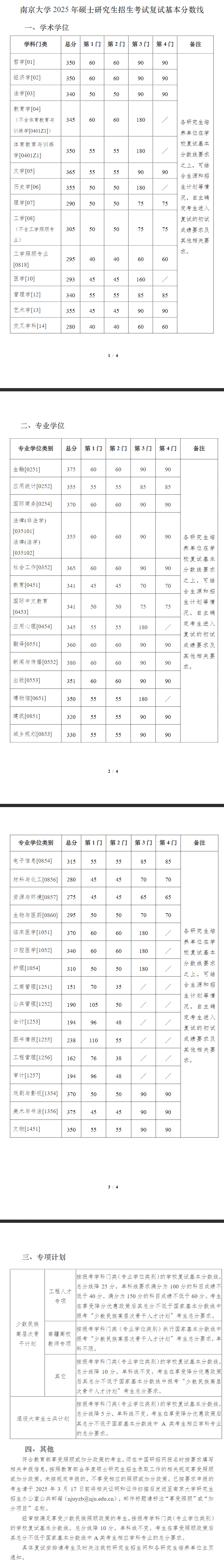 2026南京大學(xué)考研分數(shù)線一覽表（含2025年復(fù)試線）